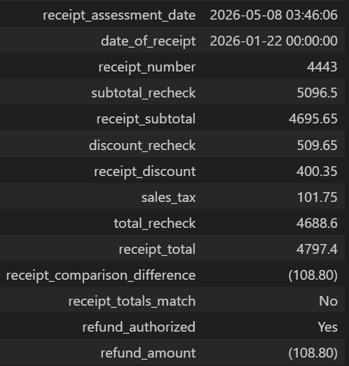 Image of receipt comparison - approved, dataframe transposed