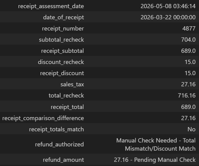 Image of receipt comparison - manual check, dataframe transposed